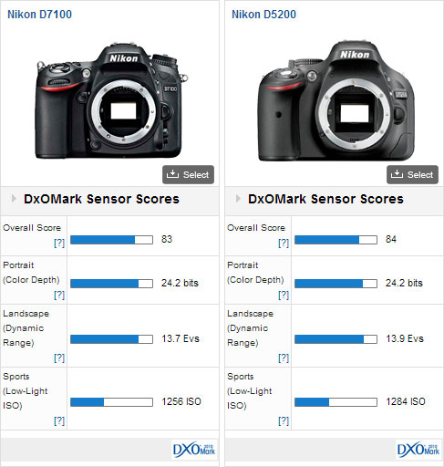 Nikon D7100 vs D5200